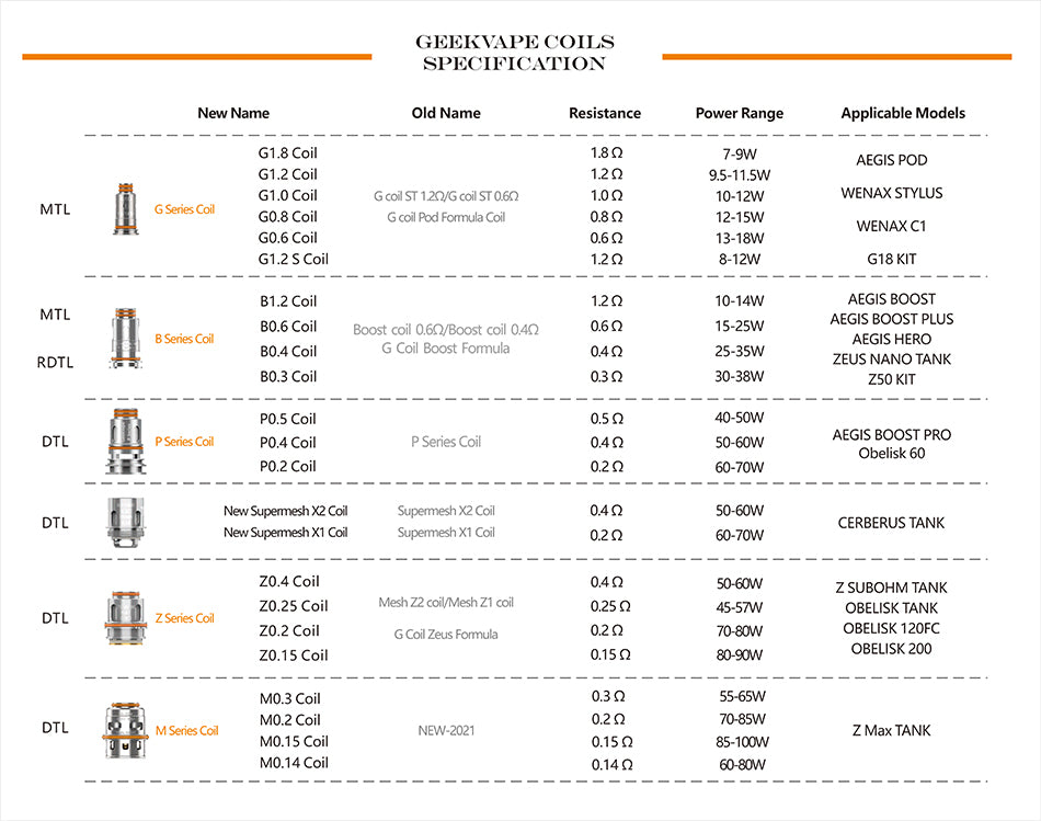 dual coil vape chart