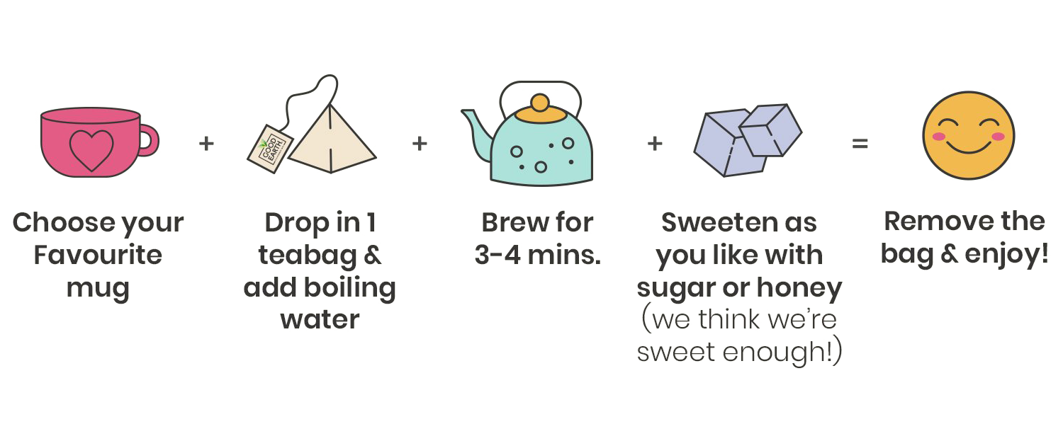 Choose your favorite mug. Drop in 1 teabag and add boiling water. Brew for 3-4 min. Sweeten as you like with sugar or honey. Remove bag and enjoy.