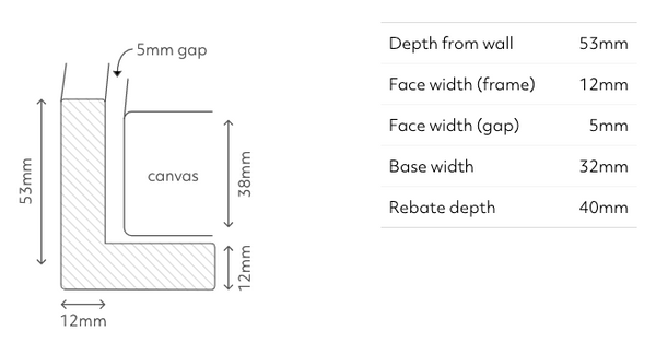 Canvas floating frame details