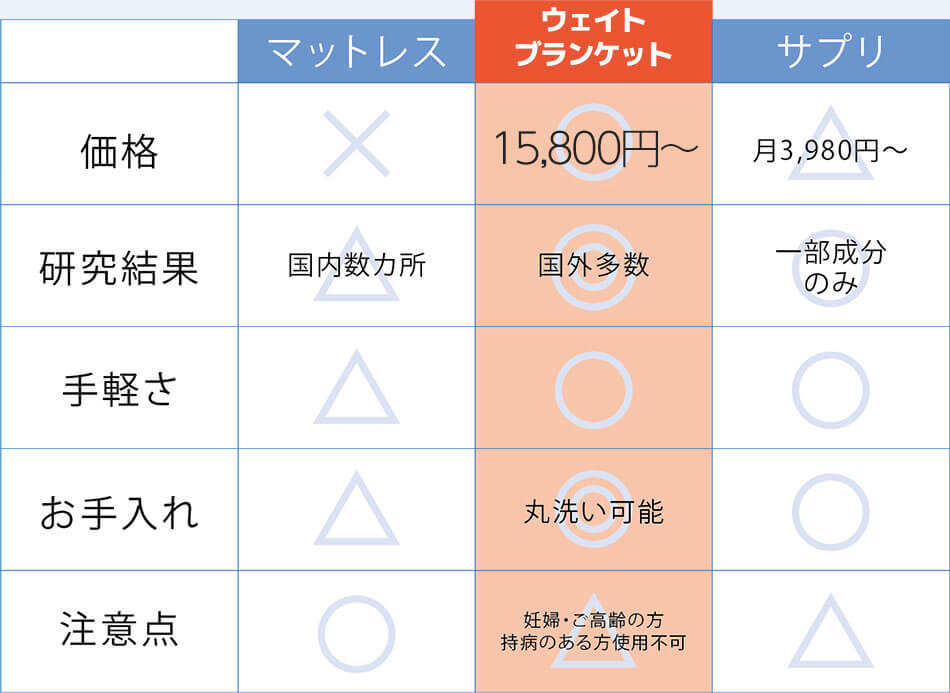 公式】ハグラビのウェイトブランケット6.8Kg＆9.0Kg 【夏はヒンヤリ1年 