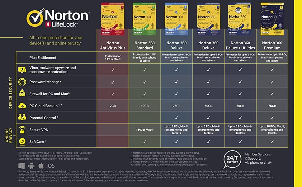 norton security premium 2 year