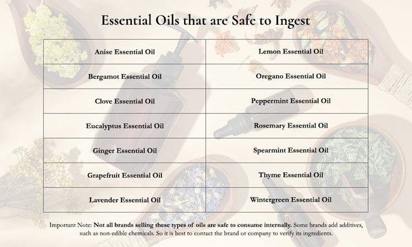 ĒLYSCE_Essential Oils that are Safe to Ingest