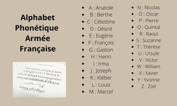 alphabet armée française