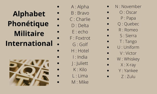 alphabet phonétique internationnal