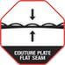 logo Couture plate