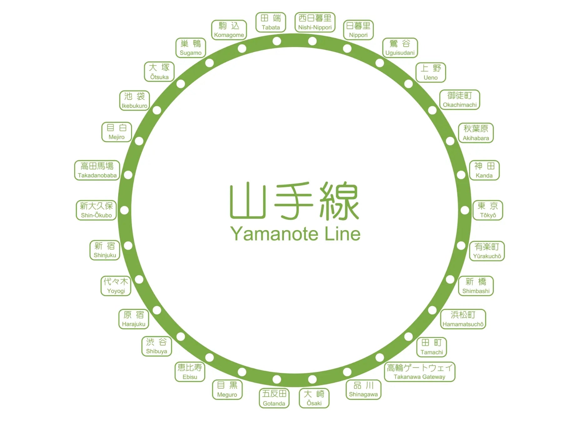 Yamanote Line Map circling the heart of Tokyo