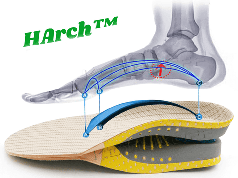 Orthopädische Einlagen von BronShoes© BodyRelieve Innovation: Personalisierte Entlastung und Unterstützung