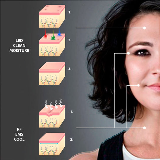 Facial reaffirmed multifunction apparatus with Microcorriente EMS, facial radiofrequency, facial treatment, facial cleaning, facial peeling, facial lifting, facial mesotherapy, deep facial cleaning, complexion of skin, facial rejuvenation, facials, bronmart.