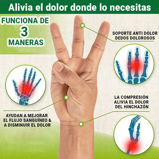 DOLCCIA Guantes de compresión artritis, Alivio para dolor de manos y  artrosis, Mejora la hinchazón y circulación, 1 par mujer y hombre (S) :  : Salud y cuidado personal