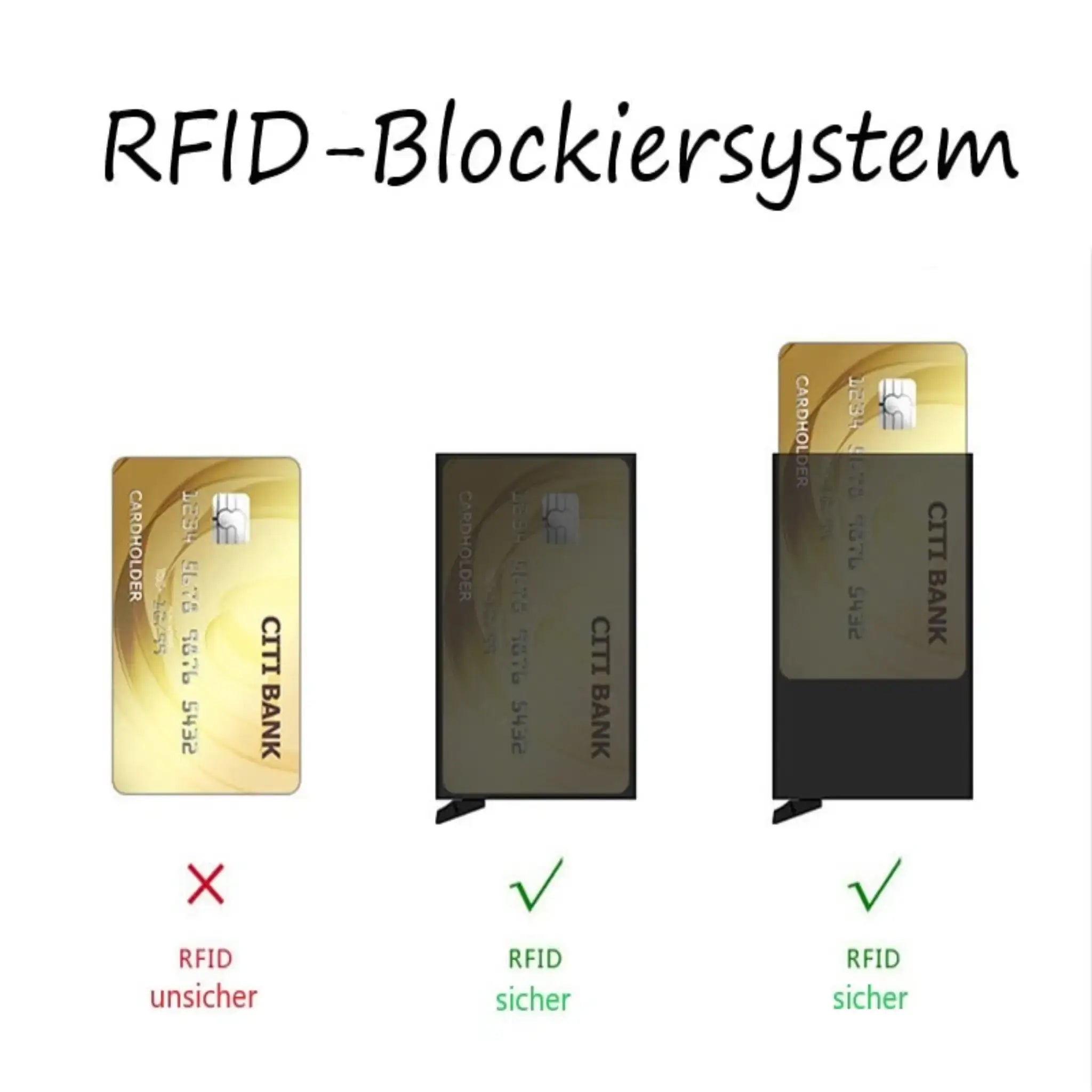 RFID-Blockiersystem – Vergleich von unsicherer und sicherer Kartenaufbewahrung mit RFID-geschütztem Smart Wallet.