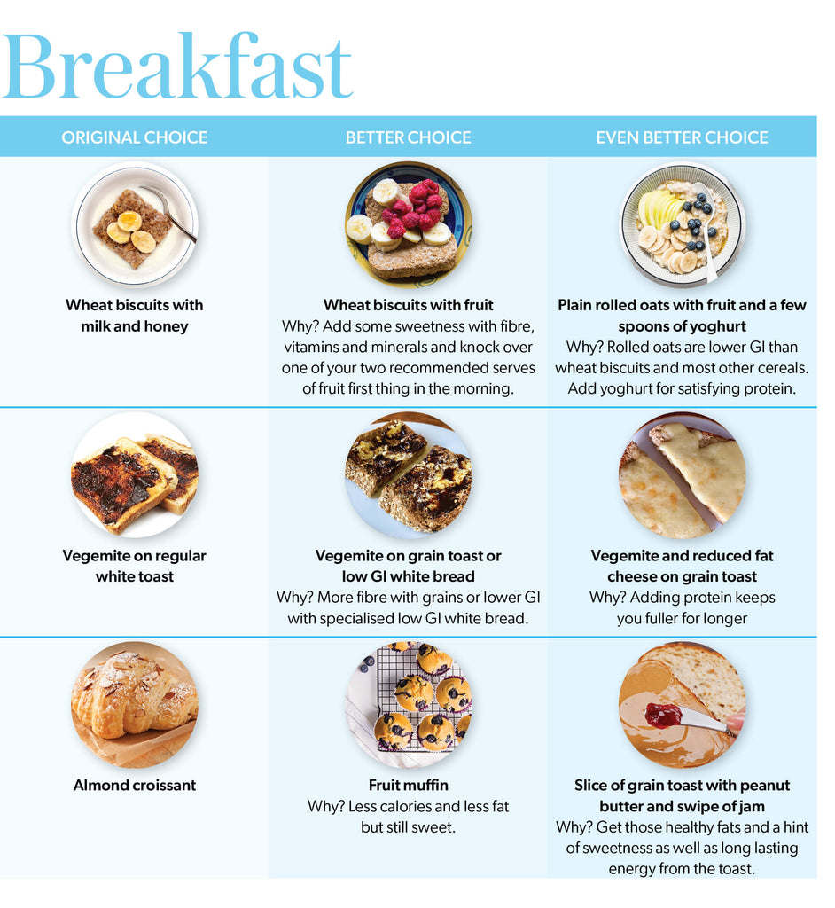 Healthy food choices breakfast menu