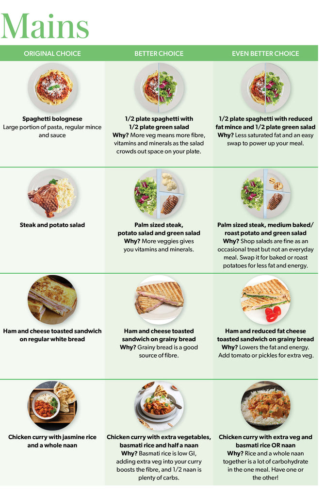 Healthy Food Menu for Mains