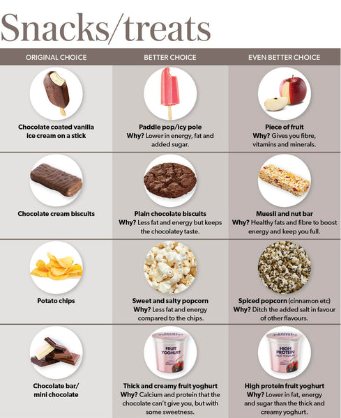 Healthy Snack Swaps