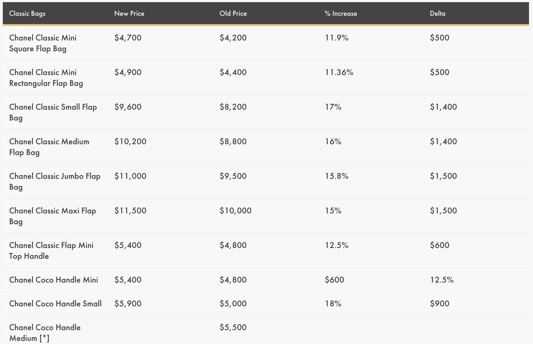 Hermes 2014 Price Increase Set for Next Week - PurseBlog