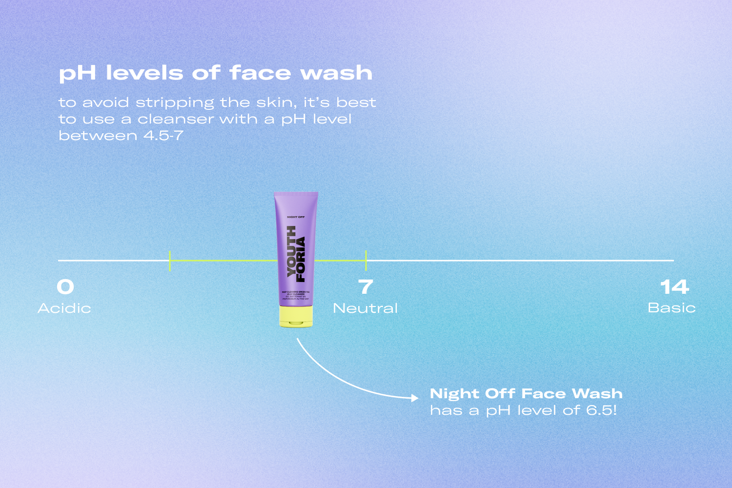 Night Off Face Wash formula ph level