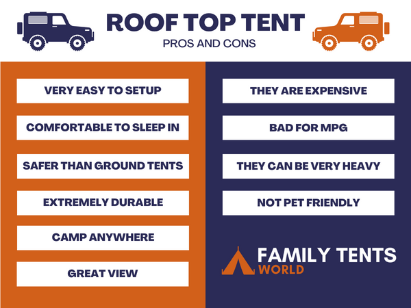 Roof Top Tents Pros And Cons Infographic