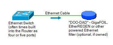 Switch to Doo-Dad diagram 01