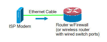 Modem to Router diagram