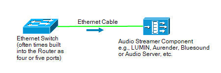 Audio source gear diagram 01