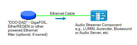 Audio source gear diagram 02