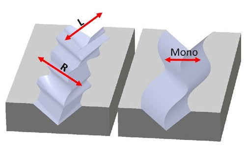 Ortofon mono-versus-stereo grooves graphic