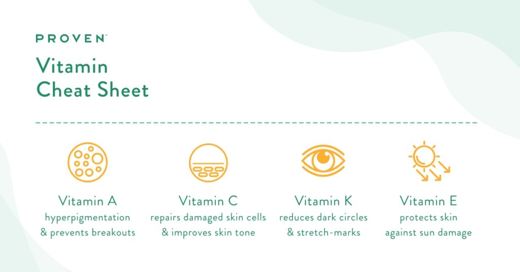 Proven Vitamin cheat sheet