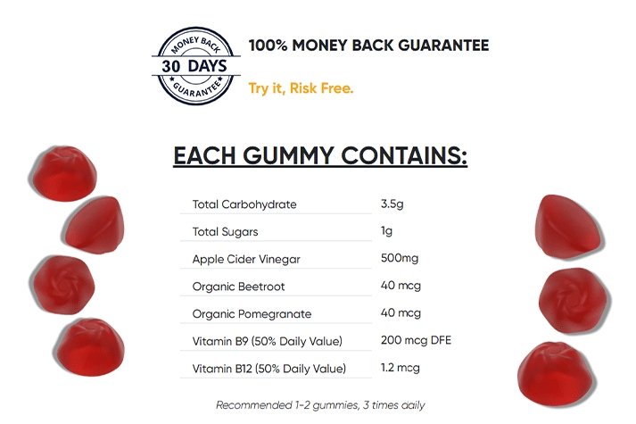 Goli Gummy Nutrition Facts