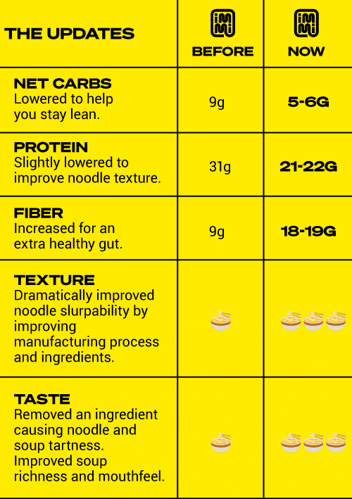 Immi Ramen New Formula