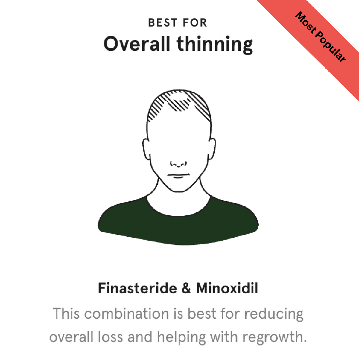 Finasteride + Minoxidil Treatment