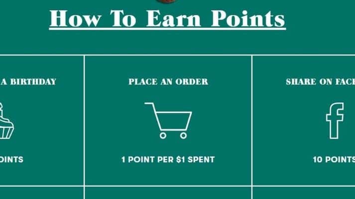 Partake Points System