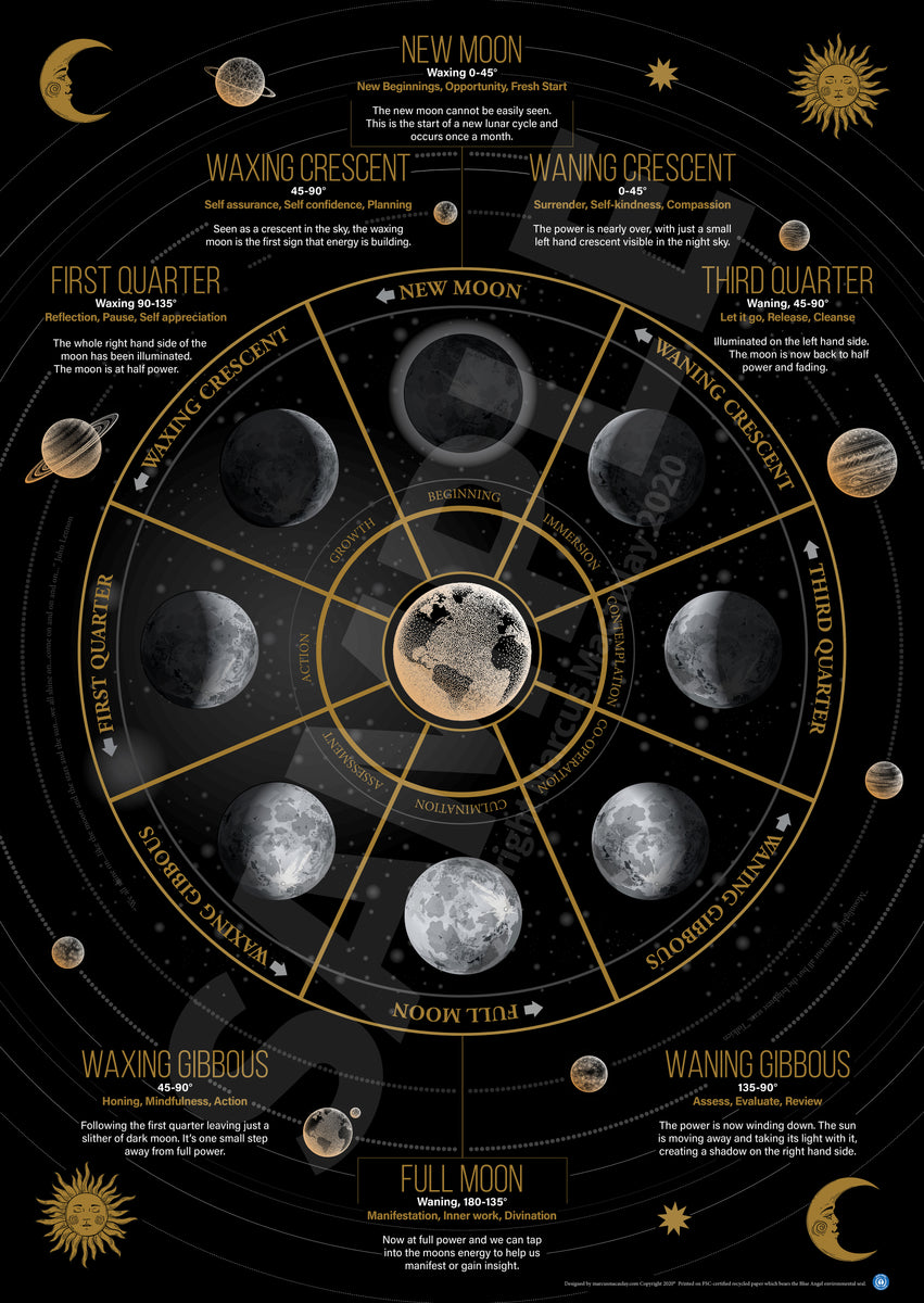 what season is the moon in astrology