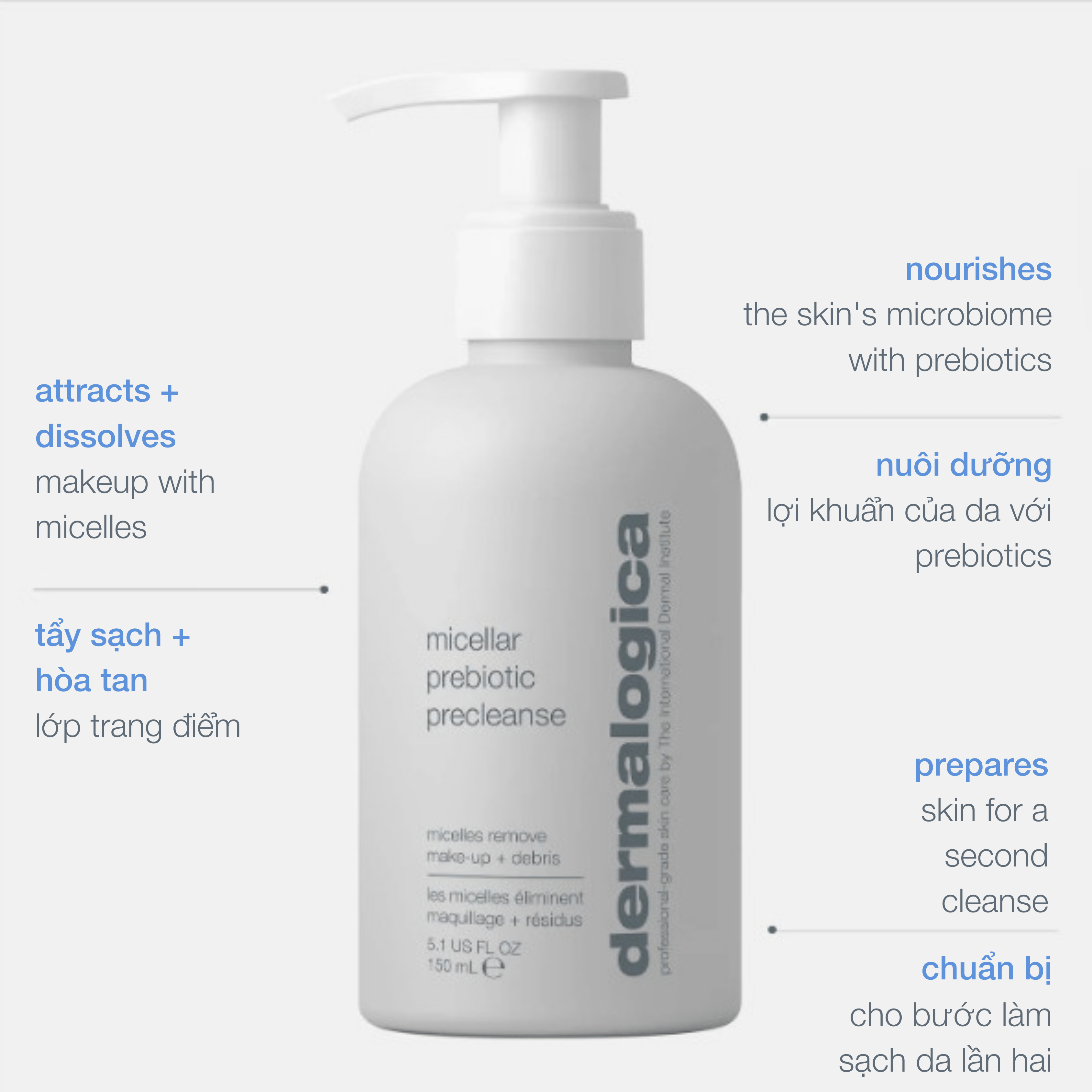 Micellar prebiotic precleanse