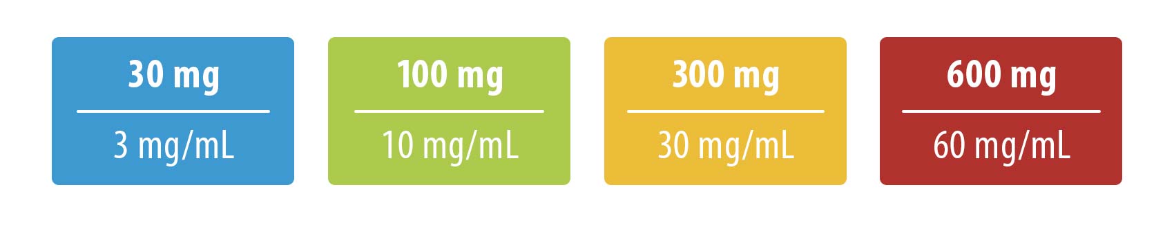 Concentrations of Harmony CBD e-liquids