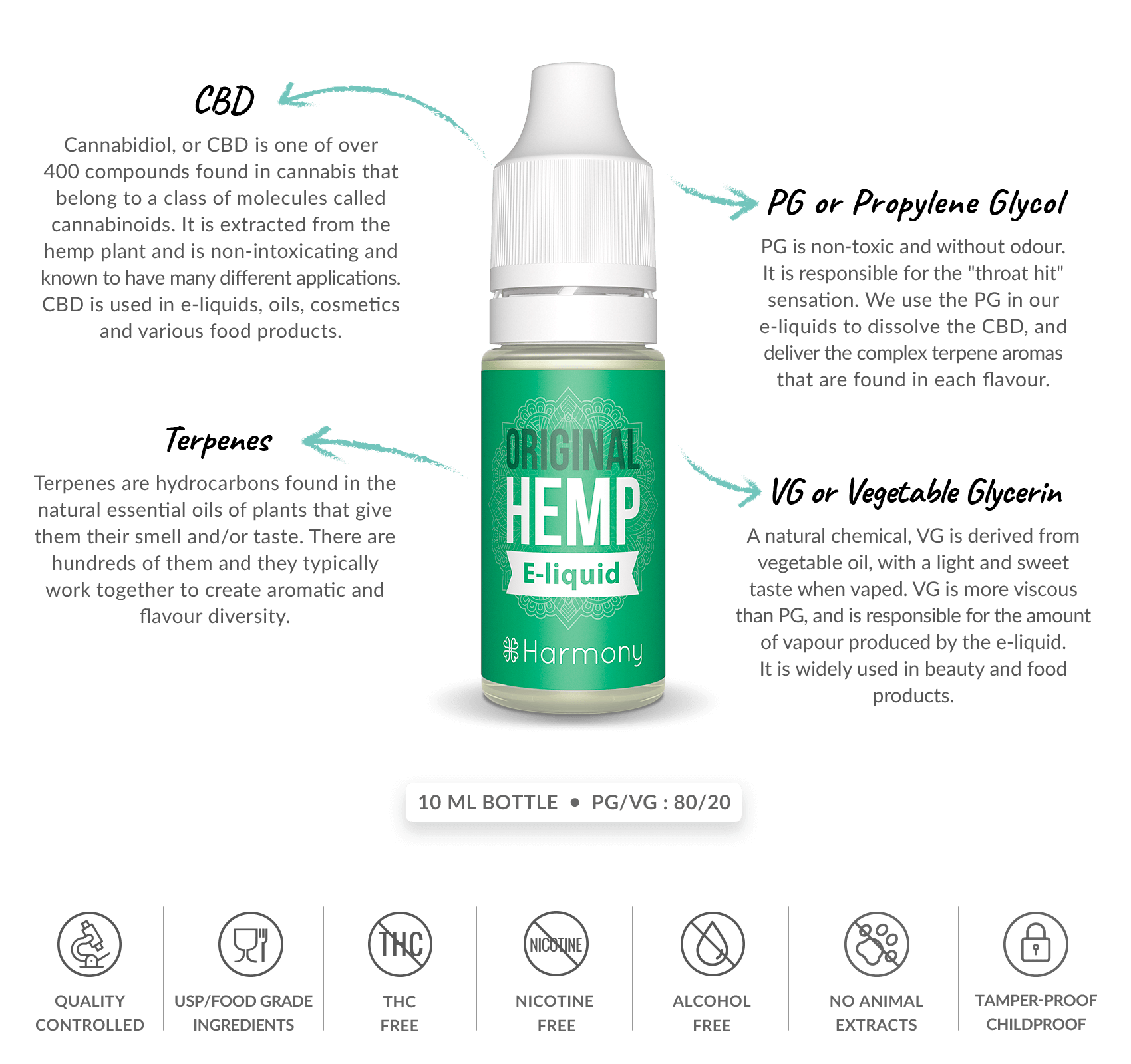 What's inside original hemp cbd e-liquid