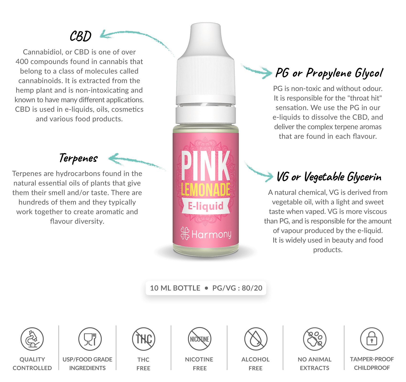 What's inside pink lemonade cbd e-liquid