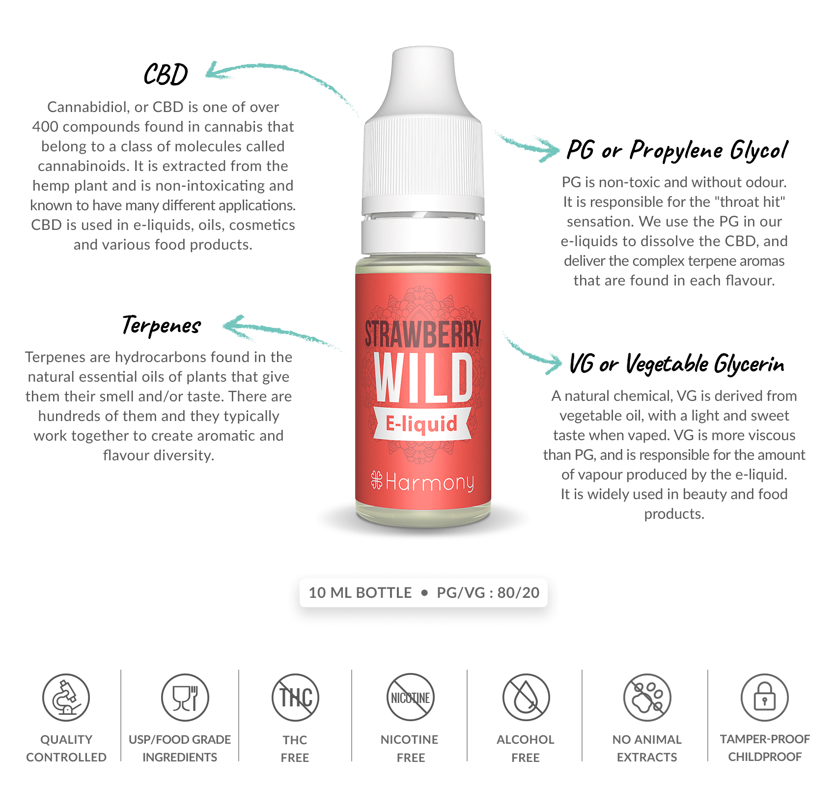 What's inside wild strawberry cbd e-liquid
