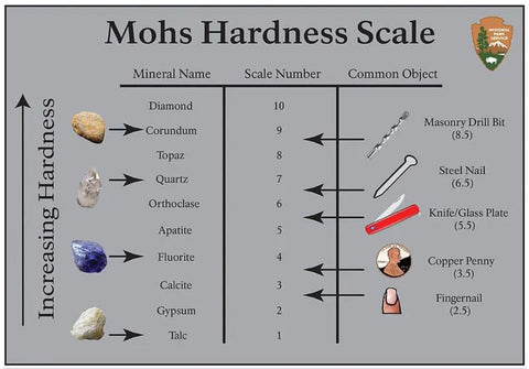 Just Gold Jewellery -Mohs Hardness Scale