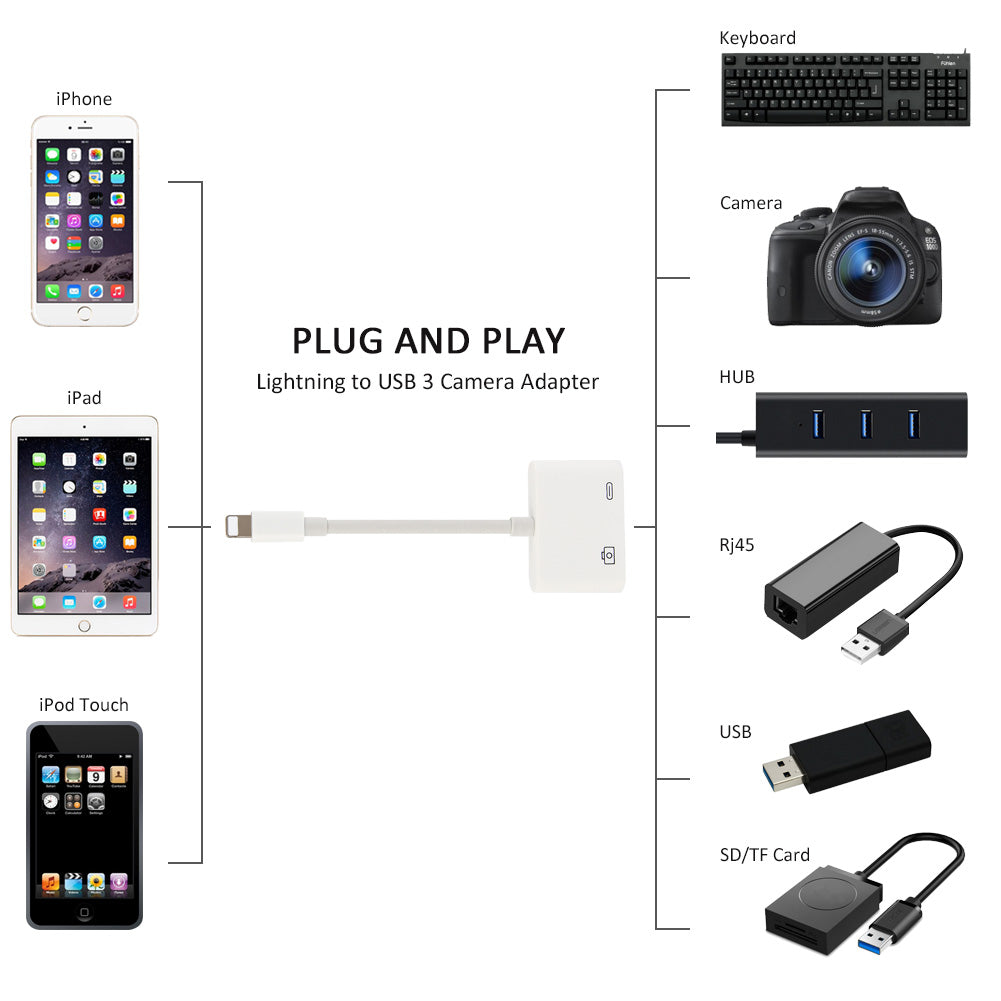 MaximalPower™ Lightning to USB 3.0 Adapter for