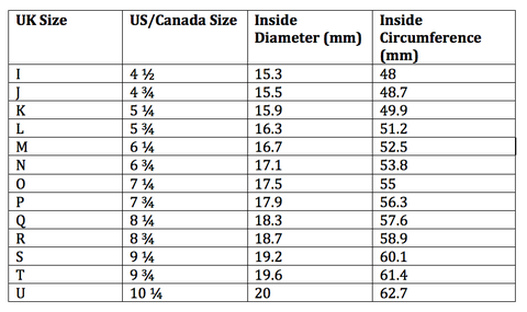 Us Ring Size Conversion Chart