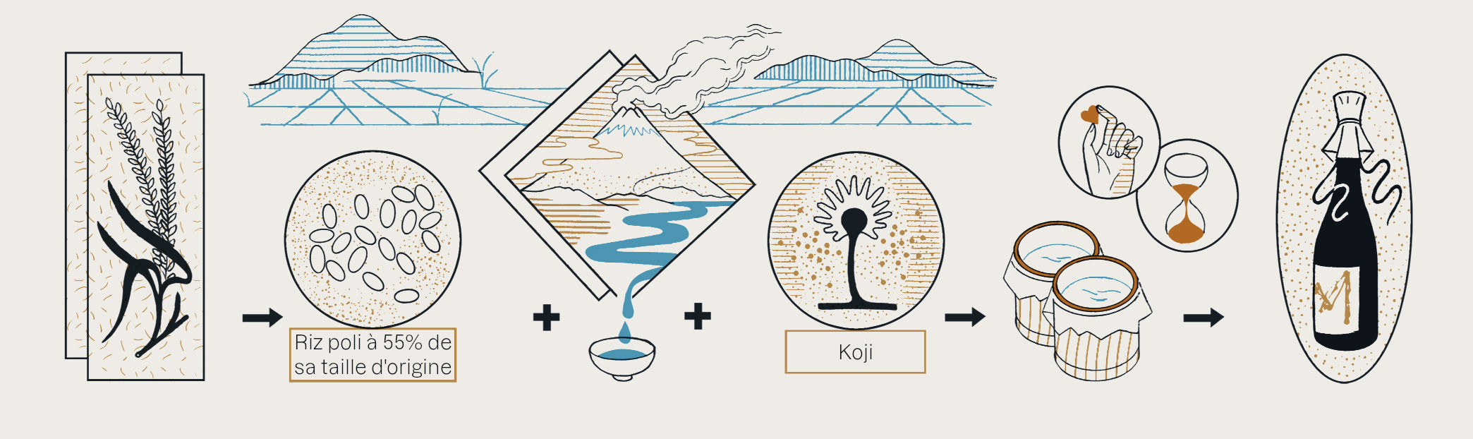 15 éléments-clés à connaître pour s'initier au saké — Déserteur