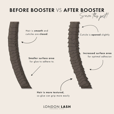 What does lash booster do? Before and after using booster