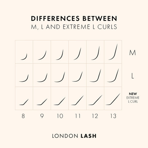 The difference between M, L, and extreme L lash curls