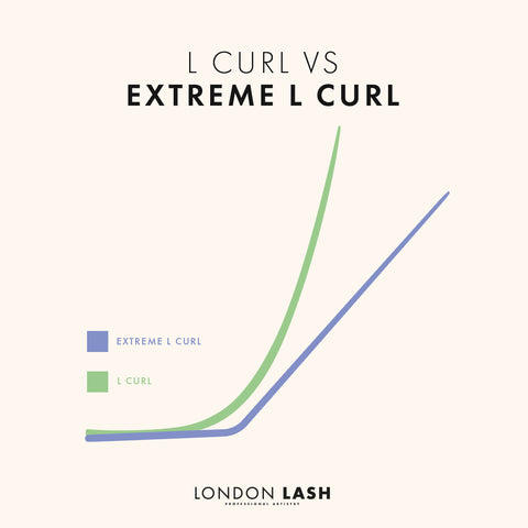 L curl vs extreme l curl lash extensions