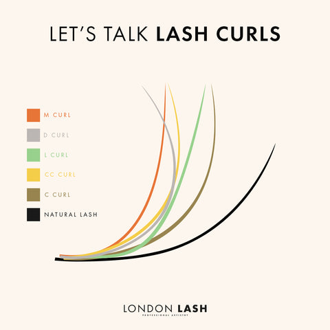 Lash curls diagram
