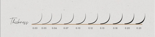 Lash extensions thicknesses chart