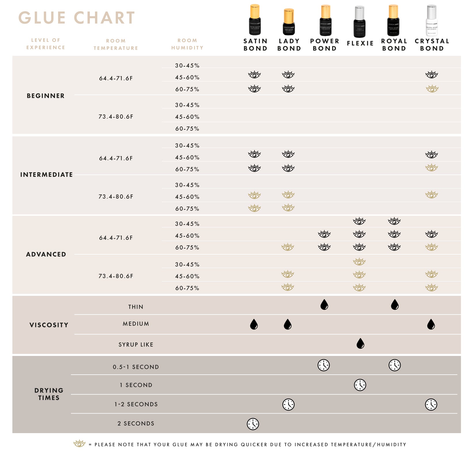 London Lash glue comparison chart