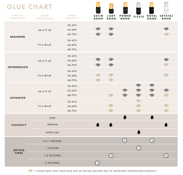 How to choose your lash glue chart