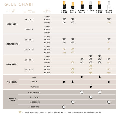 Eyelash glue chart