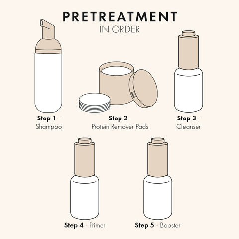 Pretreatment step-by-step routine