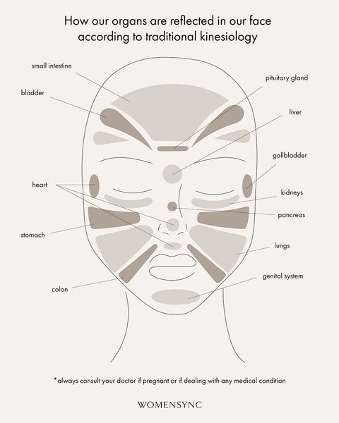 acuressure pen face map womensync